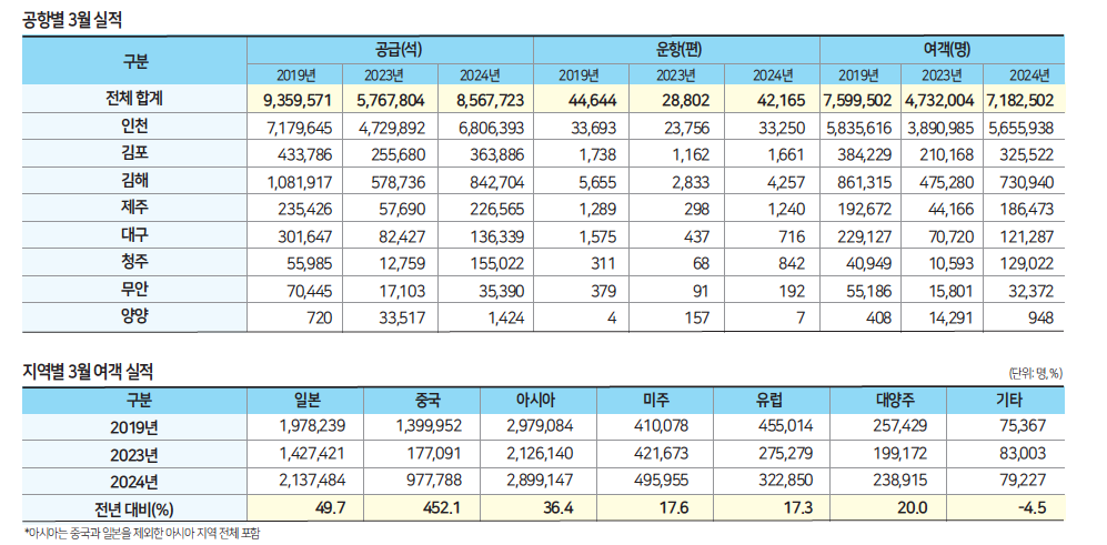 에디터 사진